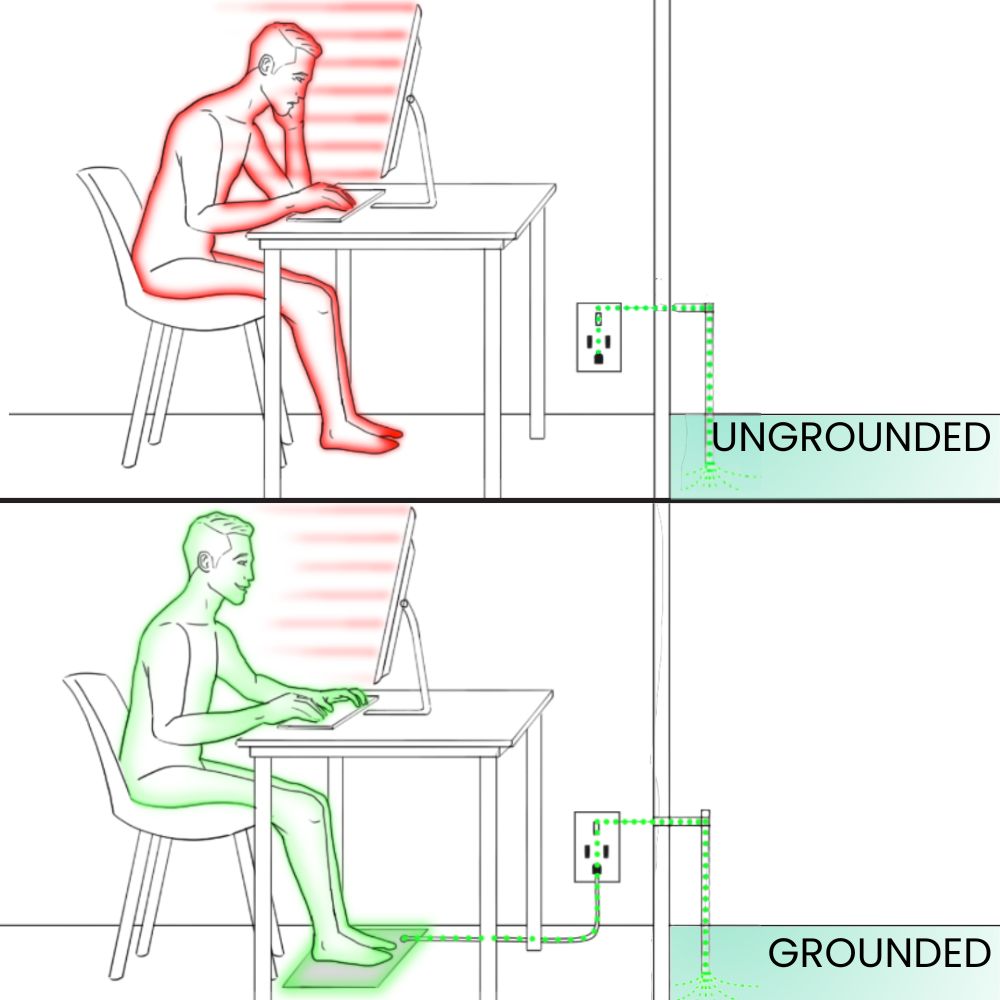 Revitalisse™ Grounding Mat